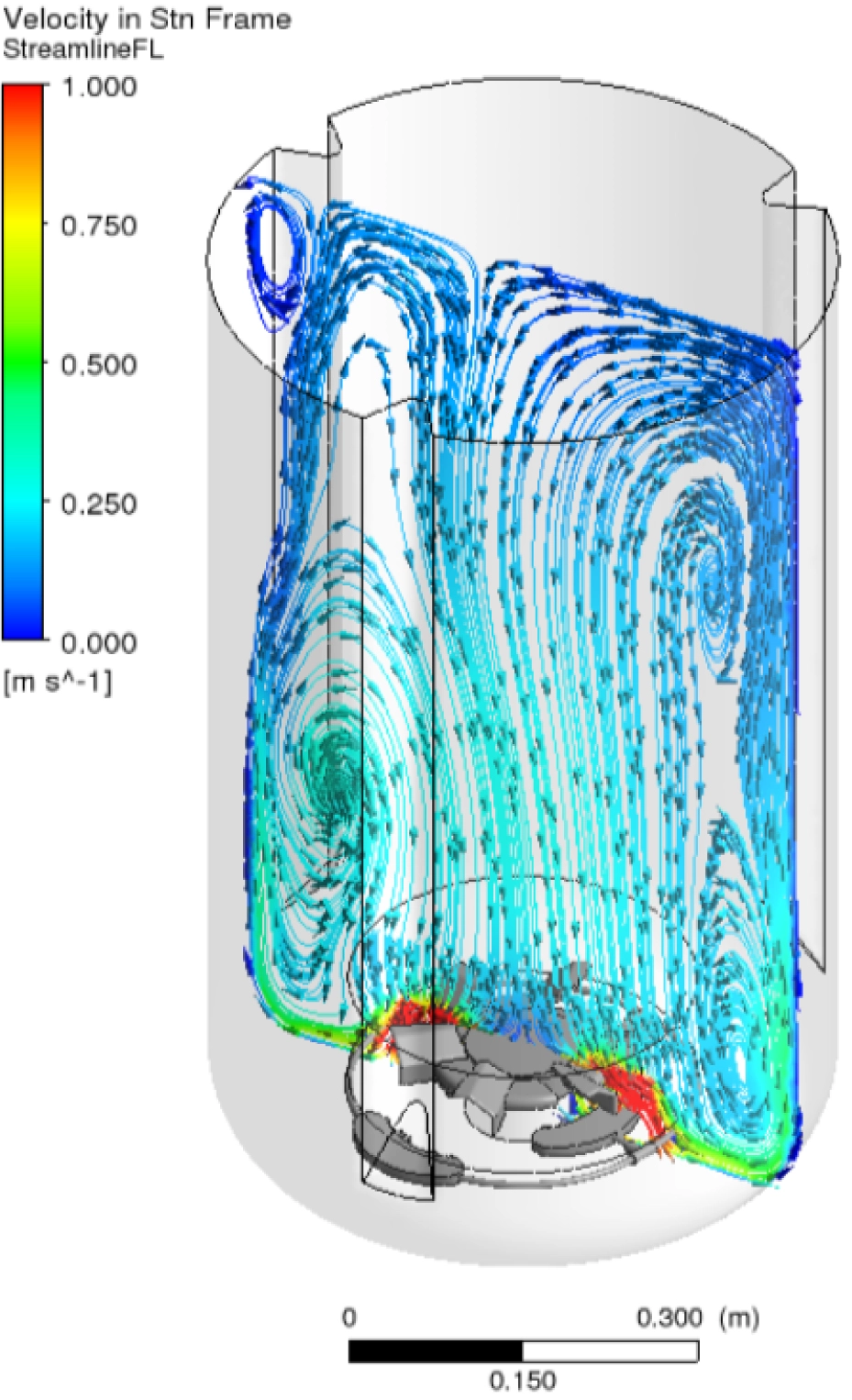 CFD model for shear rate analysis