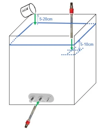 Location of liquid addition and probe insertion in the biocontainer 