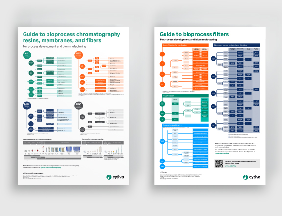 Resin and filter selection posters