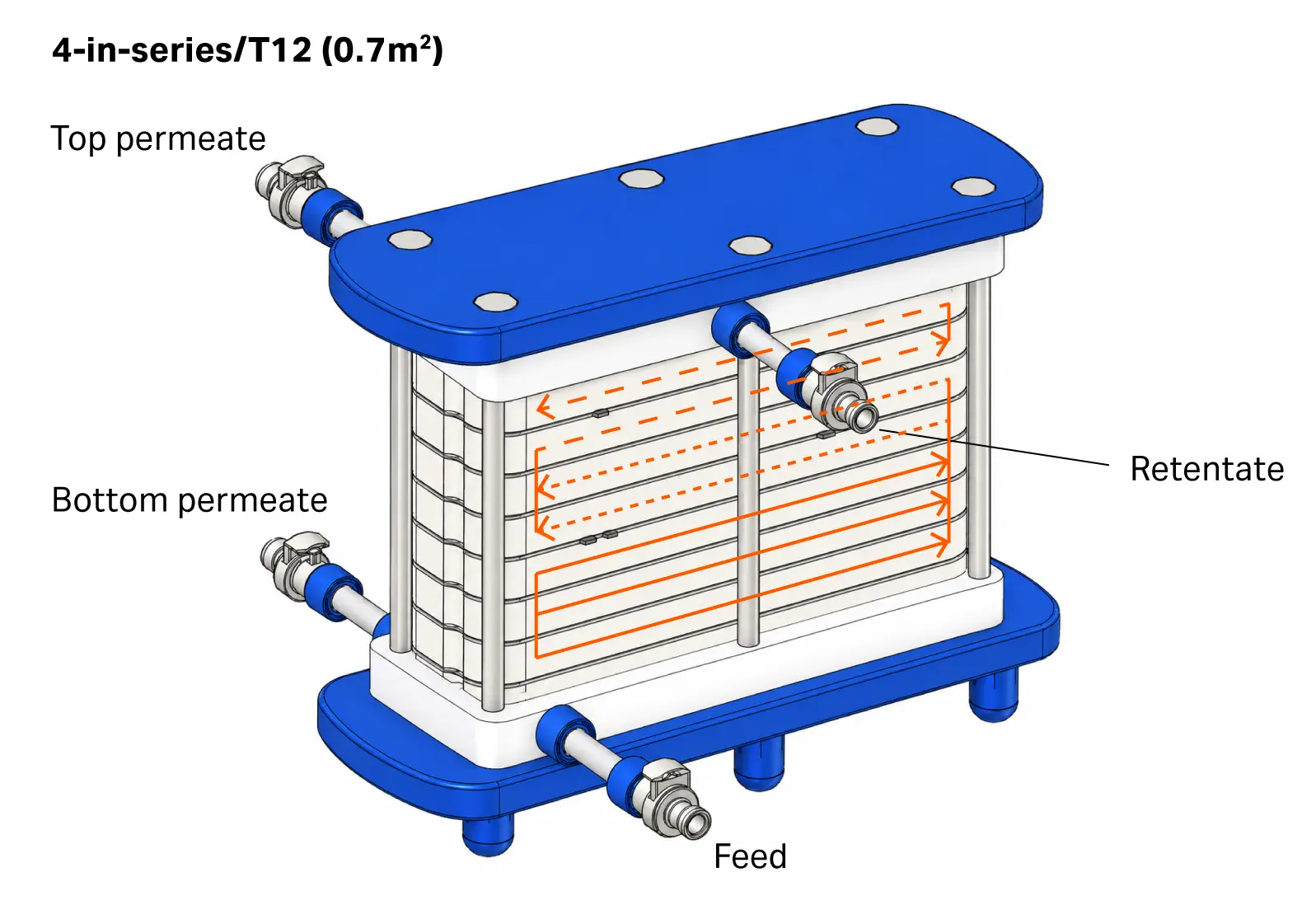 Image showing product flow through an ILC unit.