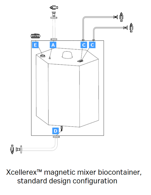 Xcellerex mag mixer biocontainer bag, standard design image