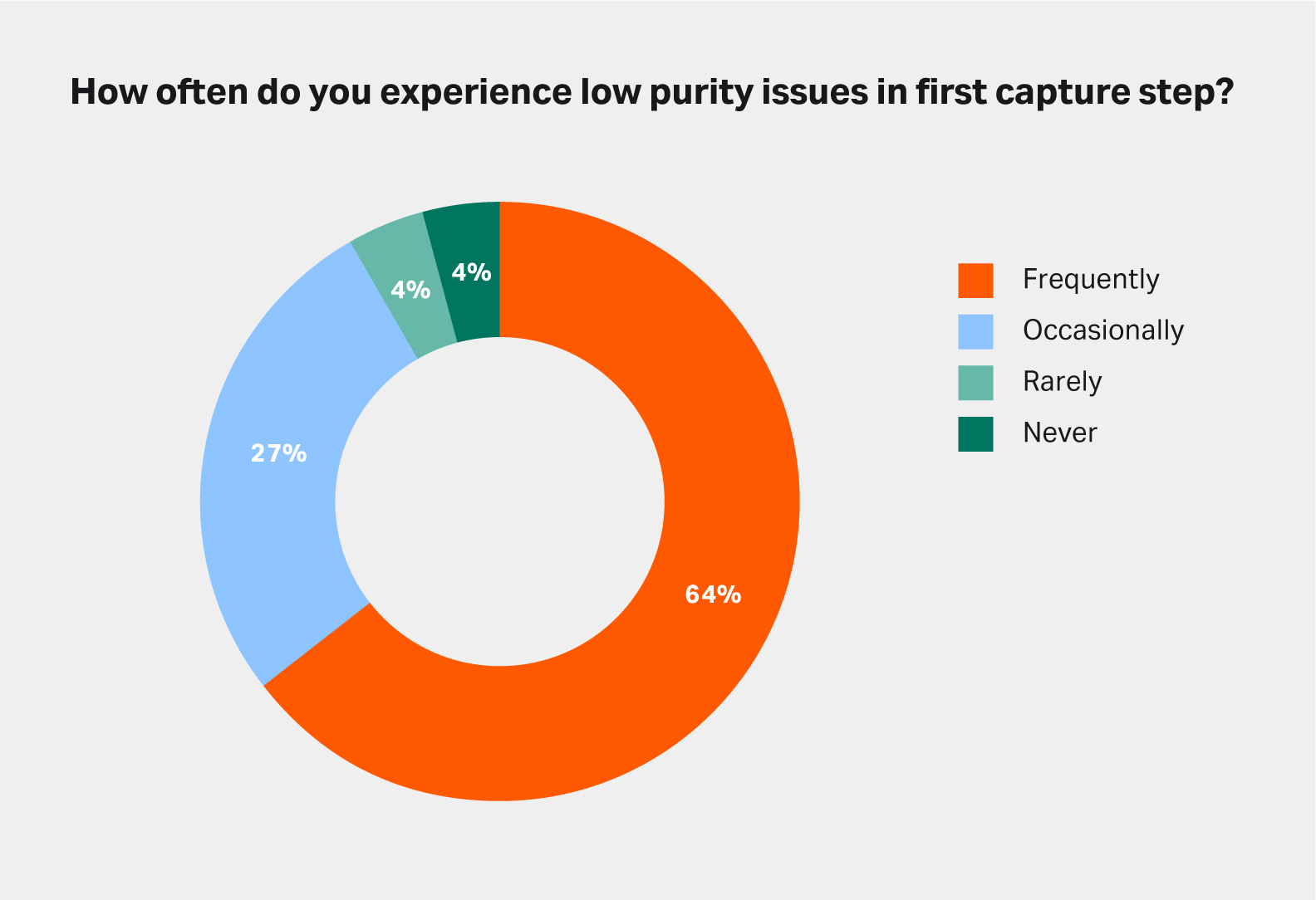 Challenges in protein purification PD Cytiva
