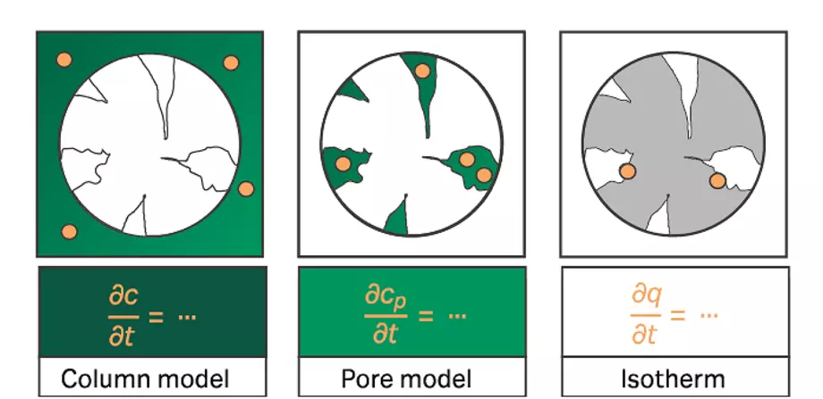 Figure 4: Fluid-dynamic and thermodynamic models 