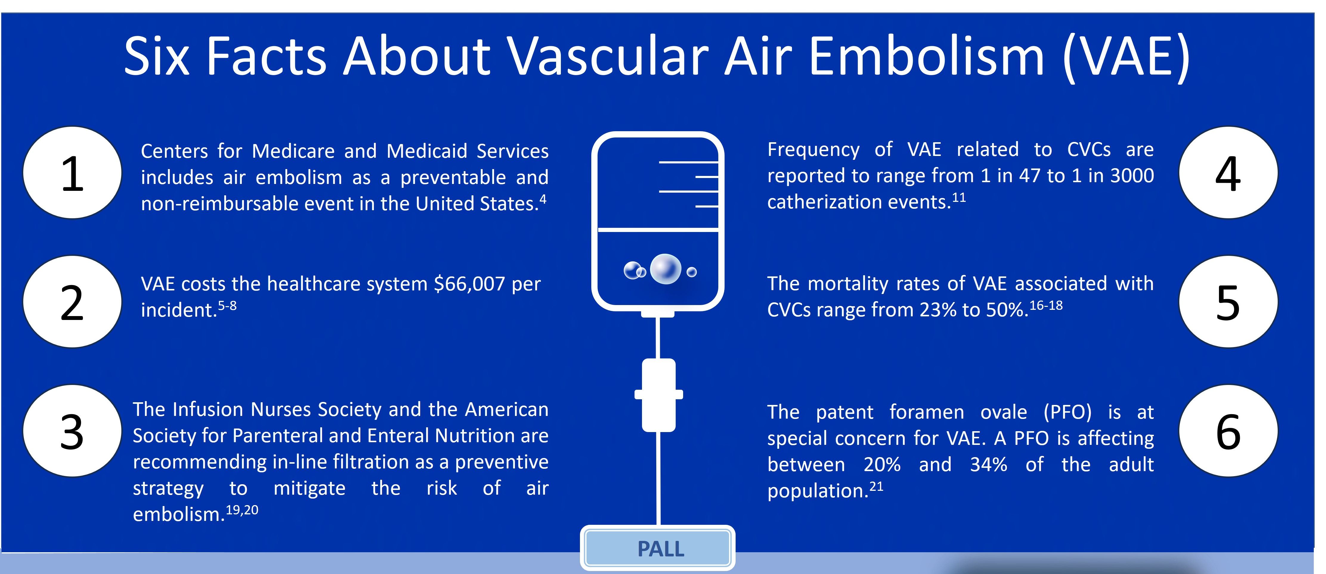 Infographic showing clinical facts and prevention strategies for vascular air embolism in IV therapy