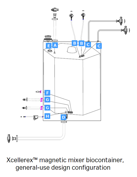Xcellerex mag mixer biocontainer bag,  general-use design image