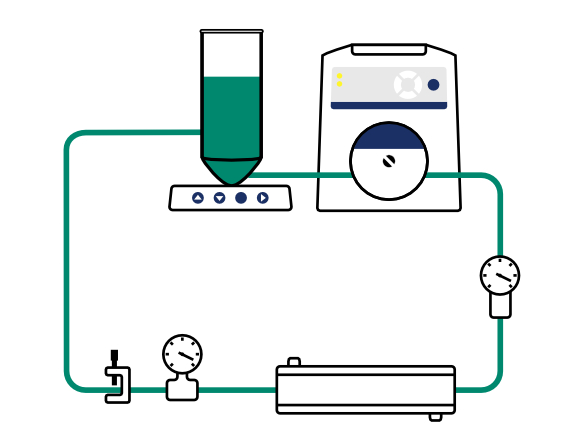 Diagram showing how a lab TFF system works