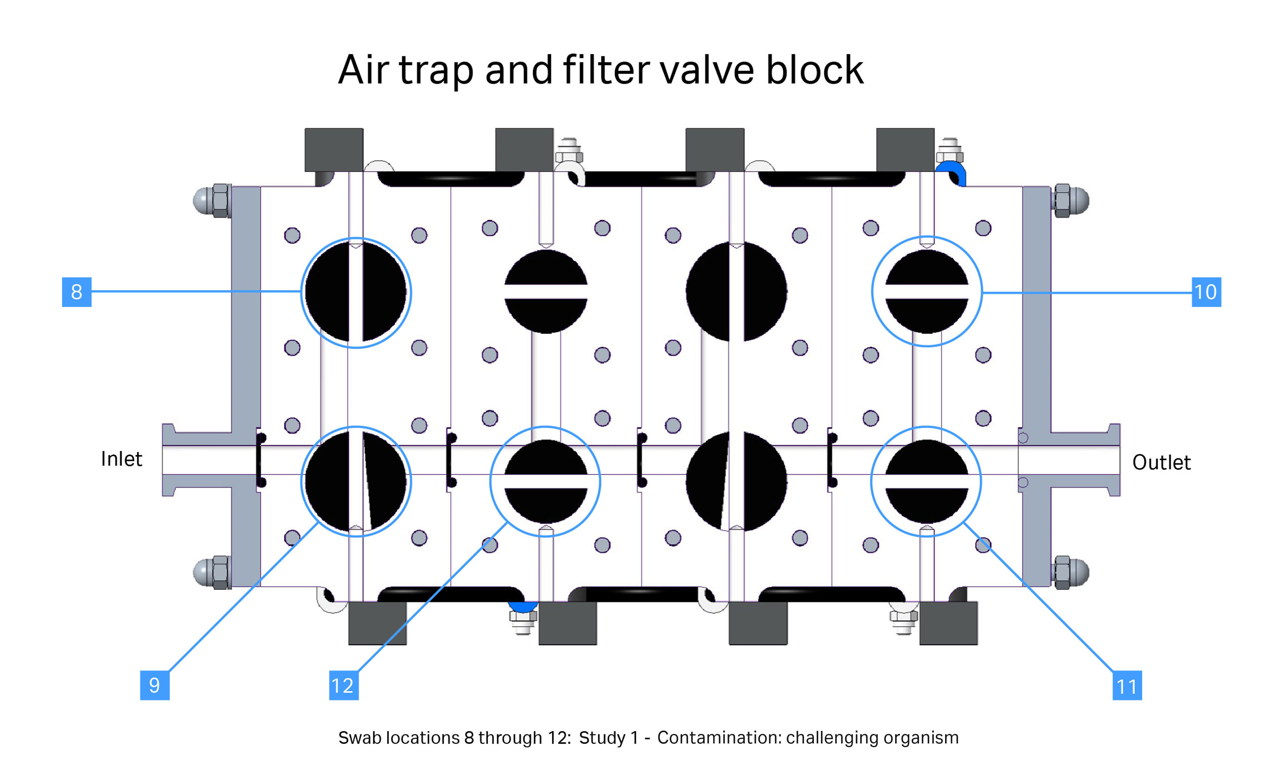 ÄKTA process sustainable cleaning AN Fig3-air trap and filter valve block