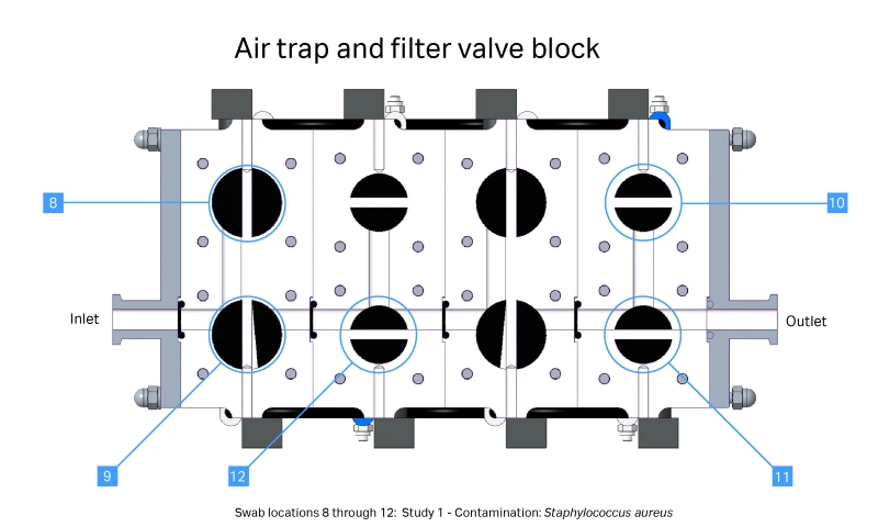 ÄKTA process sustainable cleaning AN Fig3-air trap and filter valve block