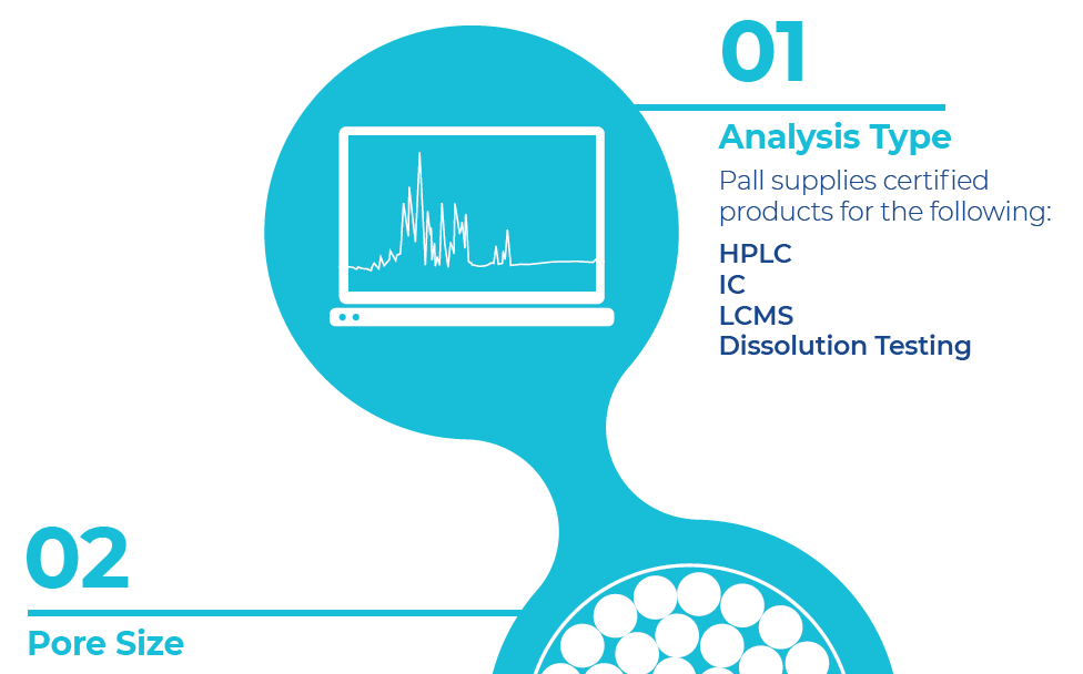 Crop from analytical sample prep infographic