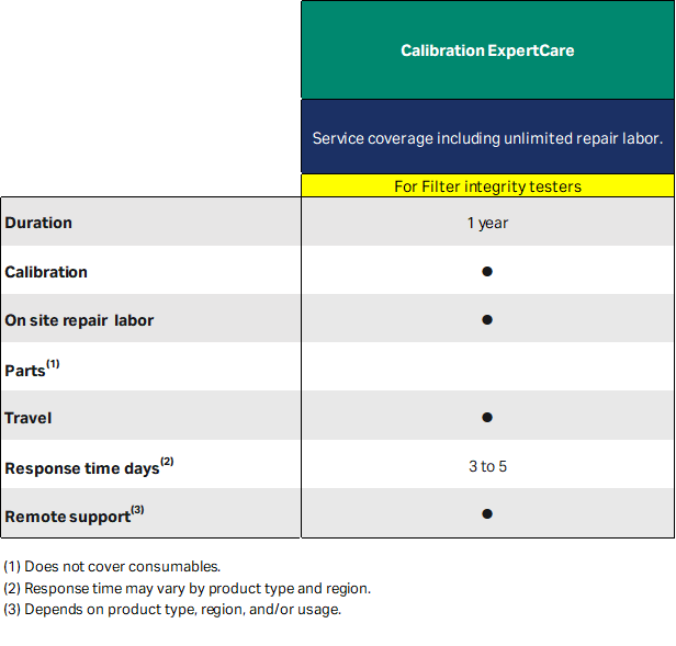 Calibration ExpertCare grid