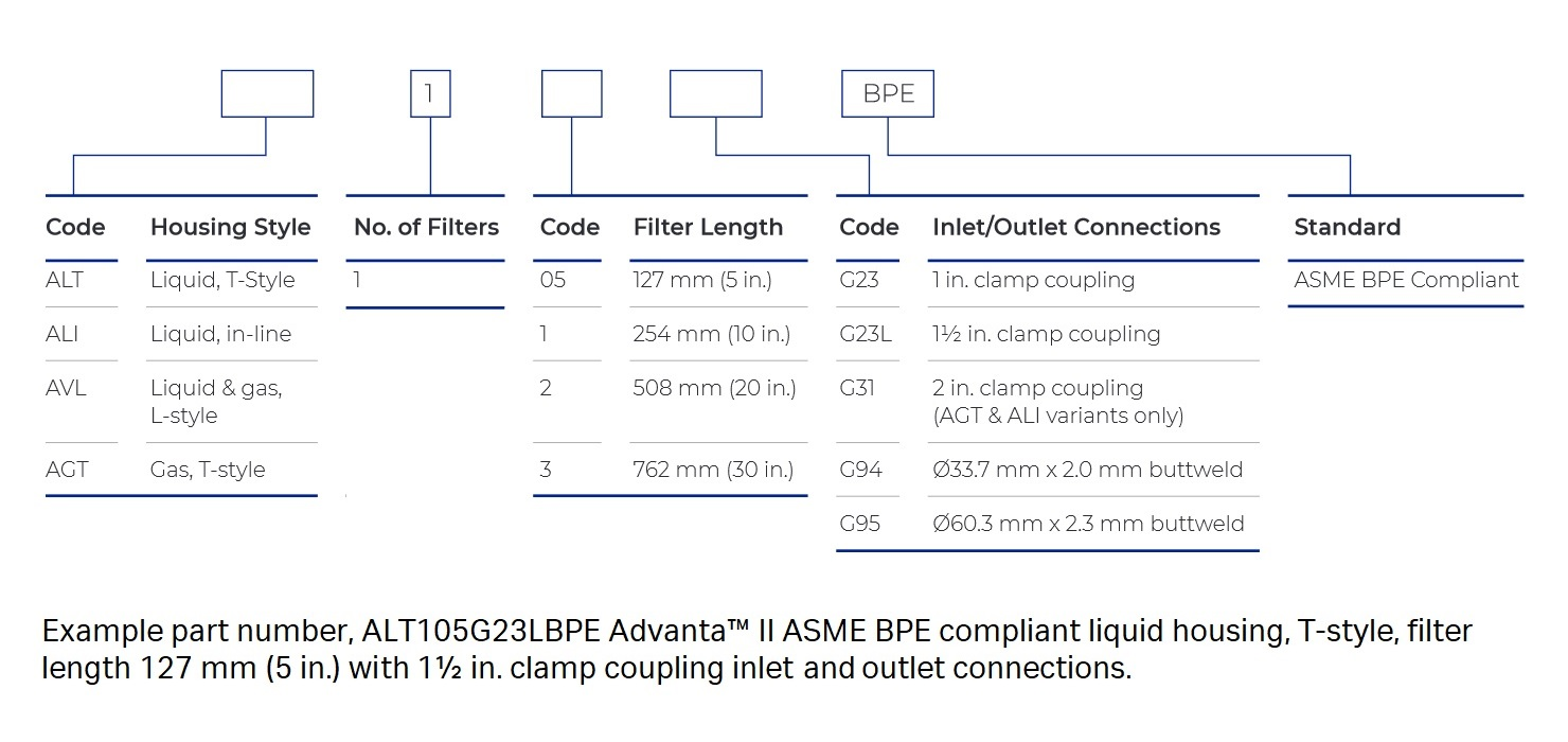 Advanta™ II housing product code configurator image