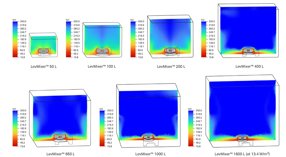 LevMixer system gen V Kolmogorov eddy contours