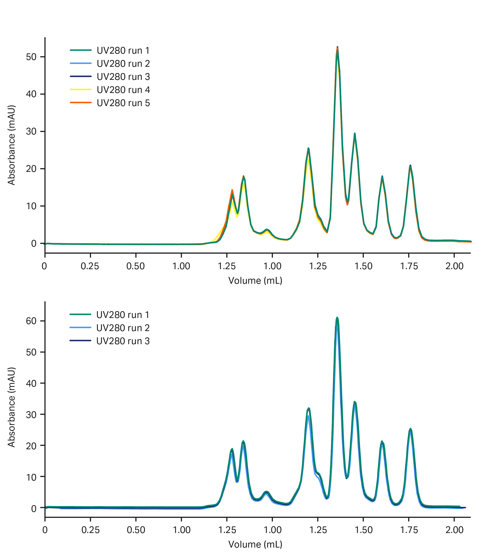 ÄKTA pure 25 with manual and ALIAS injection