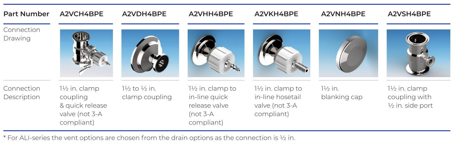 Advanta II housing vent connections image