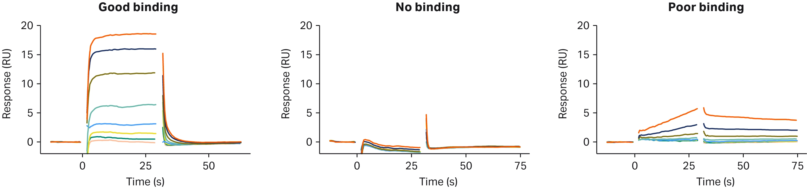Biacore™ SPR system separates higher quality