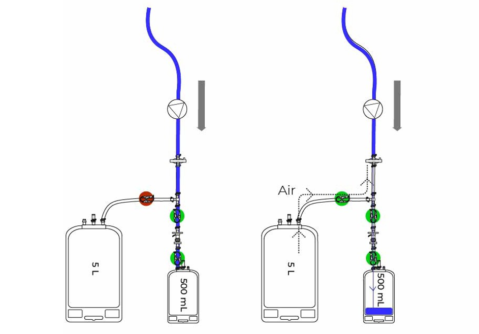 Diagram showing iltrate recovery with in free-draining orientation, Mini Kleenpak format sterilizing grade filters