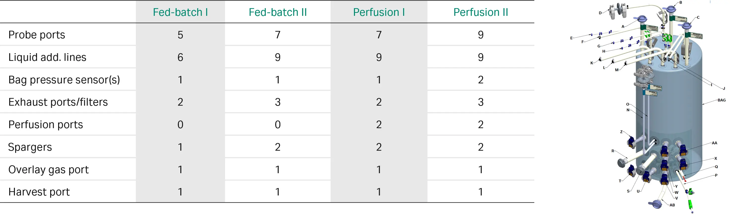 Xcellerex™ X-platform standard bioreactor bag configurations