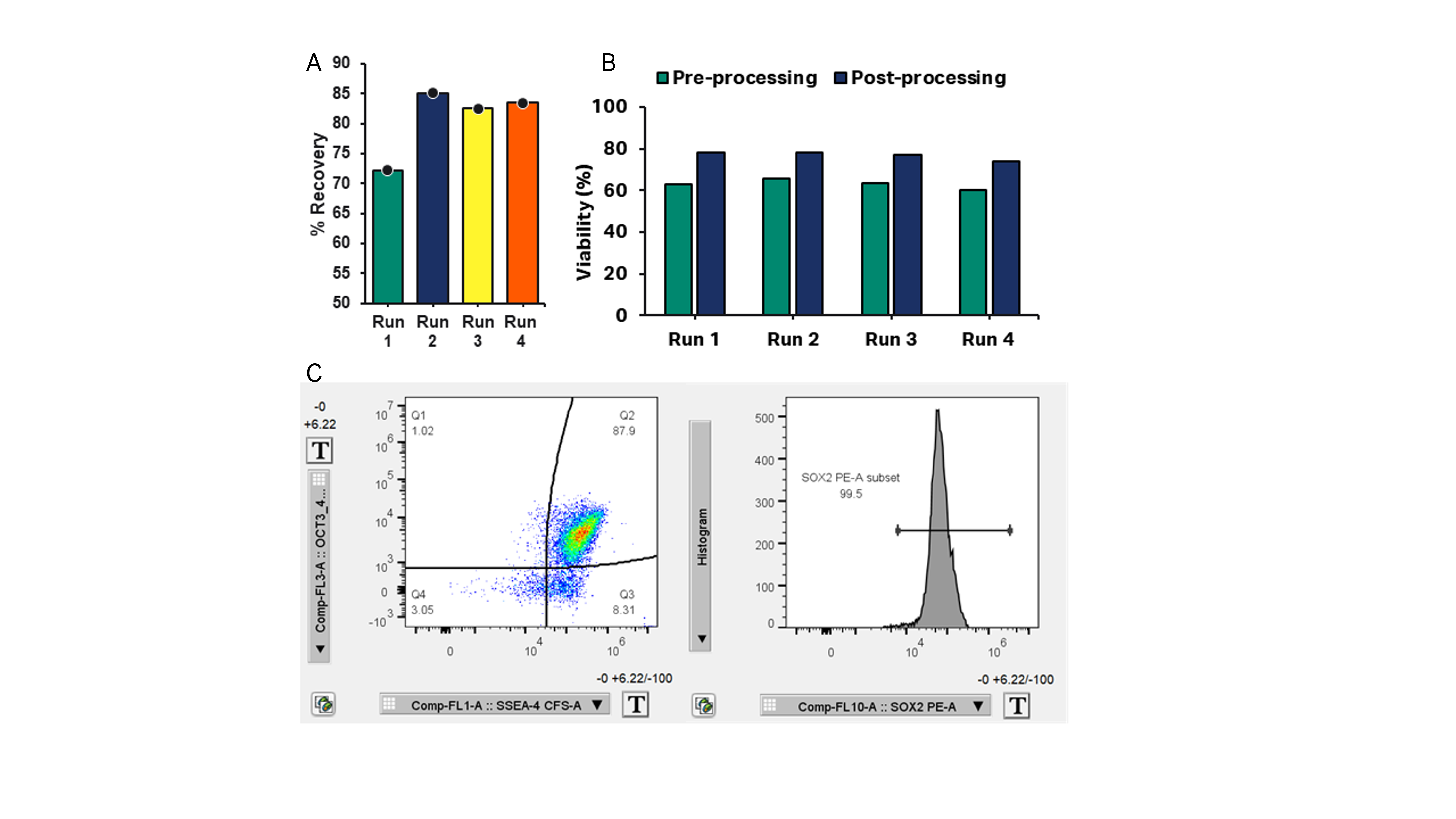 iPSC cell content pre and post CultureWash C-Pro