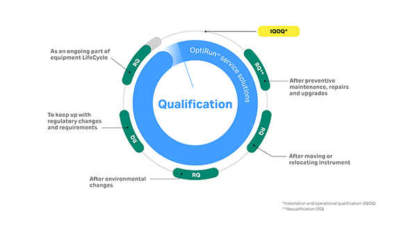 Qualification graphic