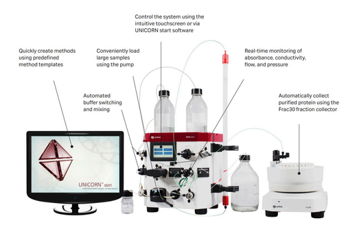 ÄKTA start™ chromatography system | Cytiva