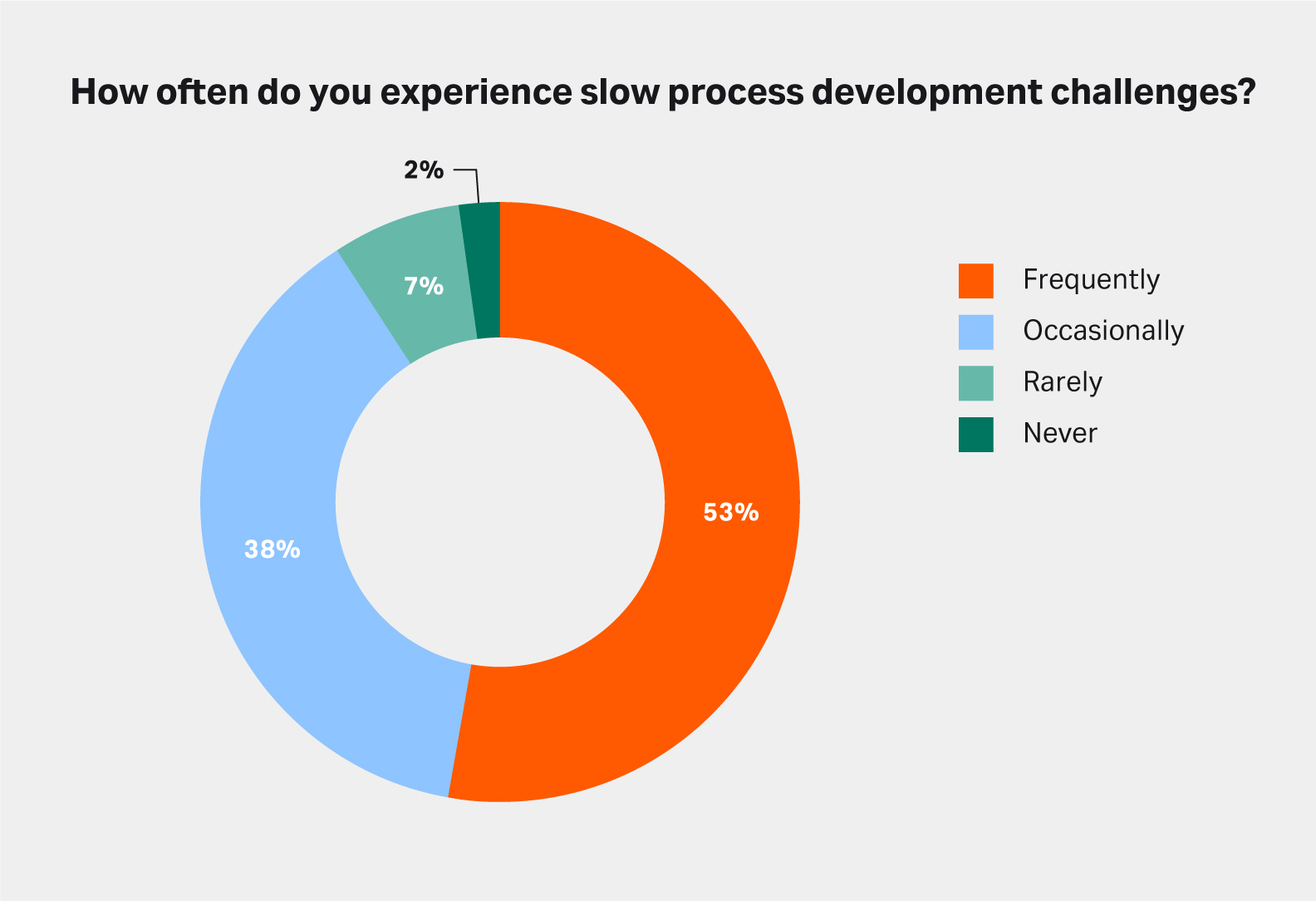 PD recombinant protein purification challenge - Slow PD