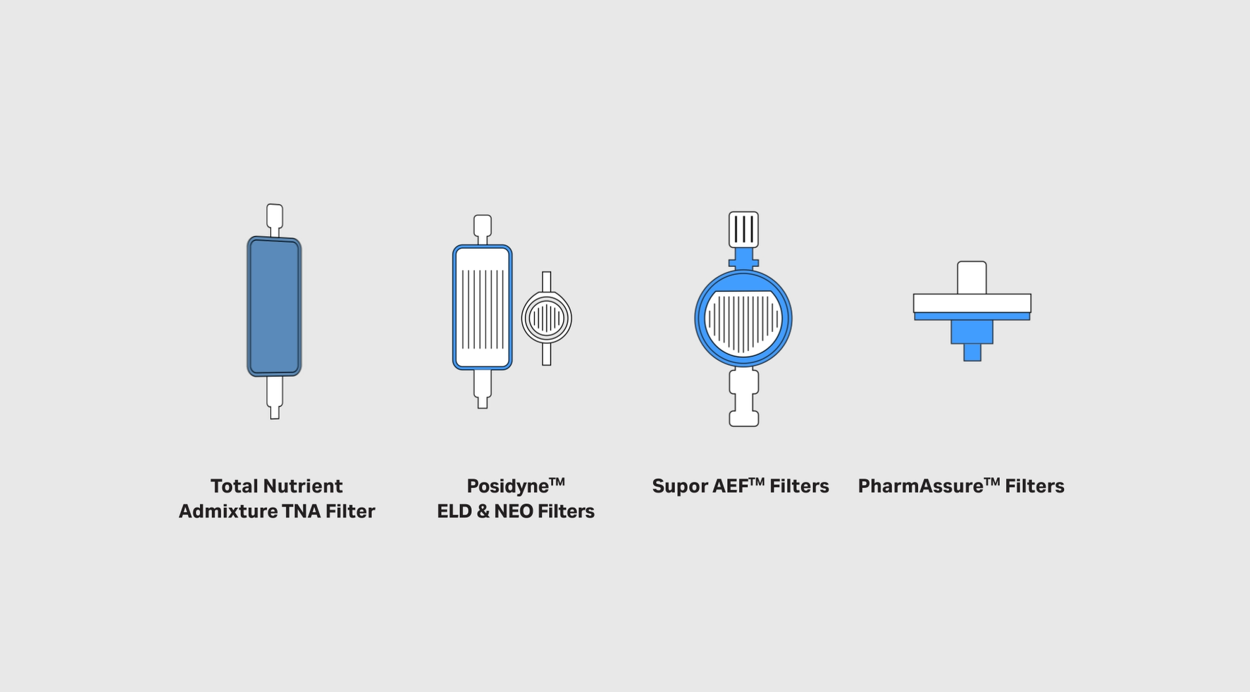 IV in-line filter stopping contaminants from reaching patient
