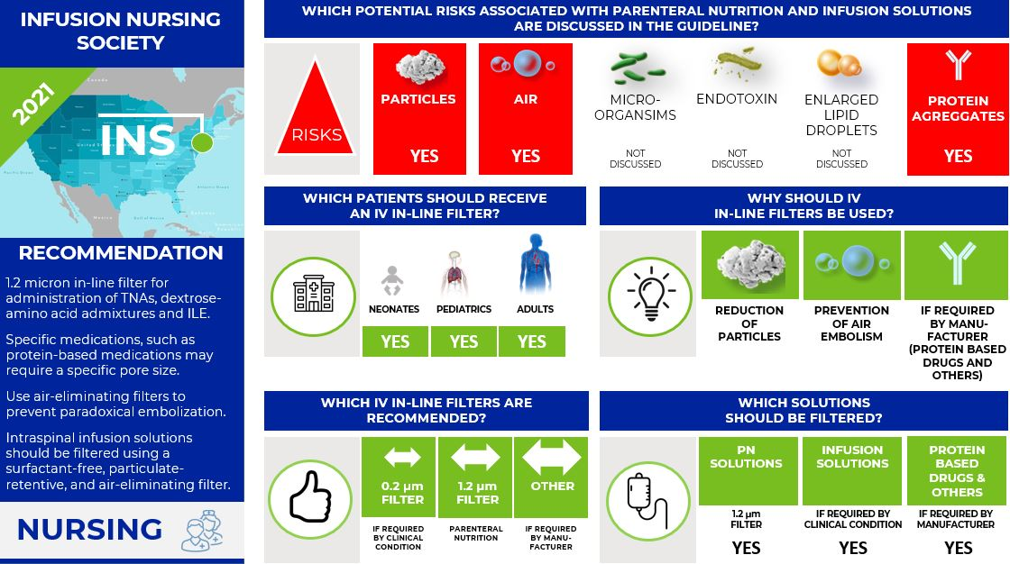 INS IV filter recommendations