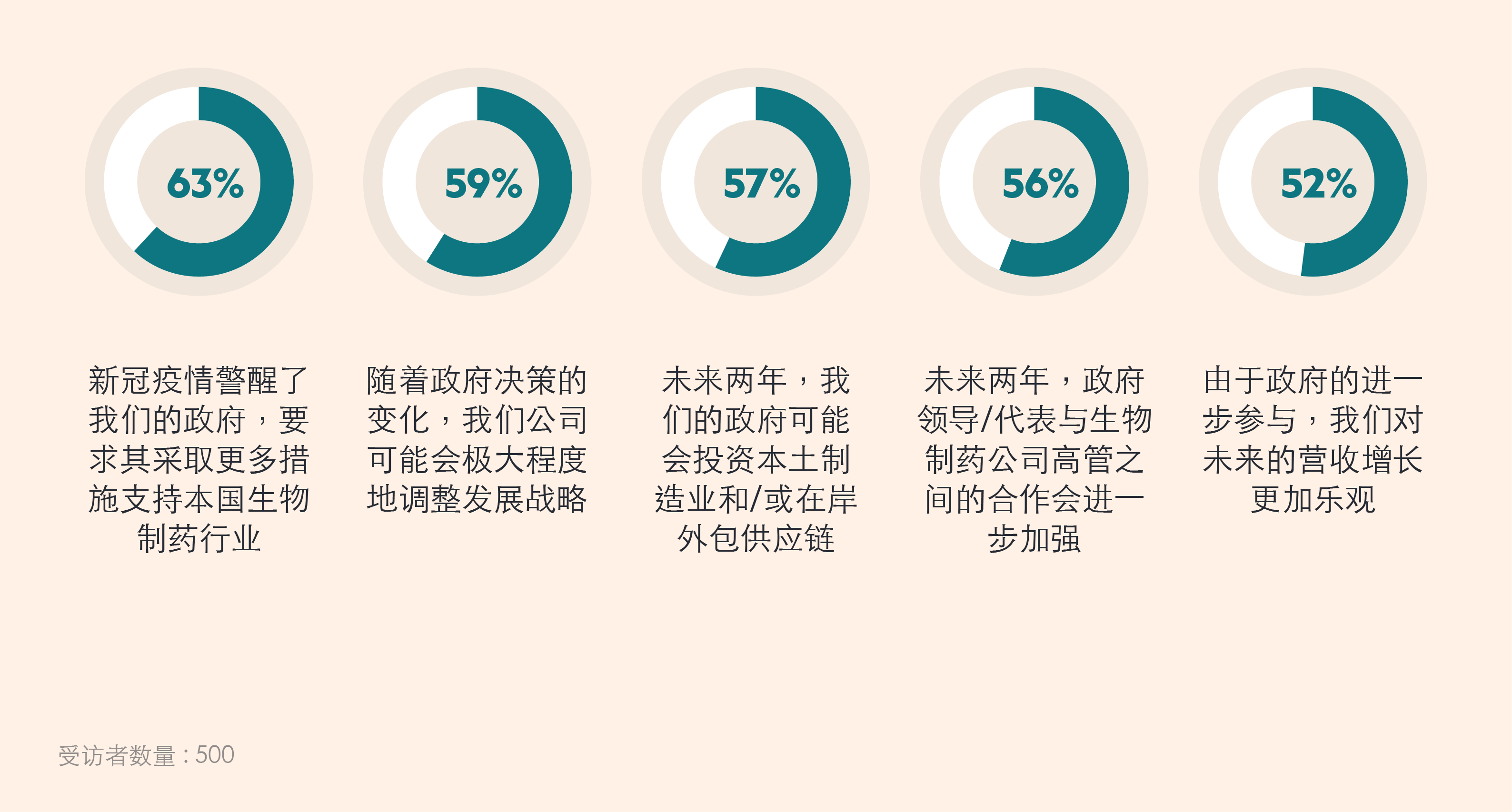 生物制药即将迎来哪些变化