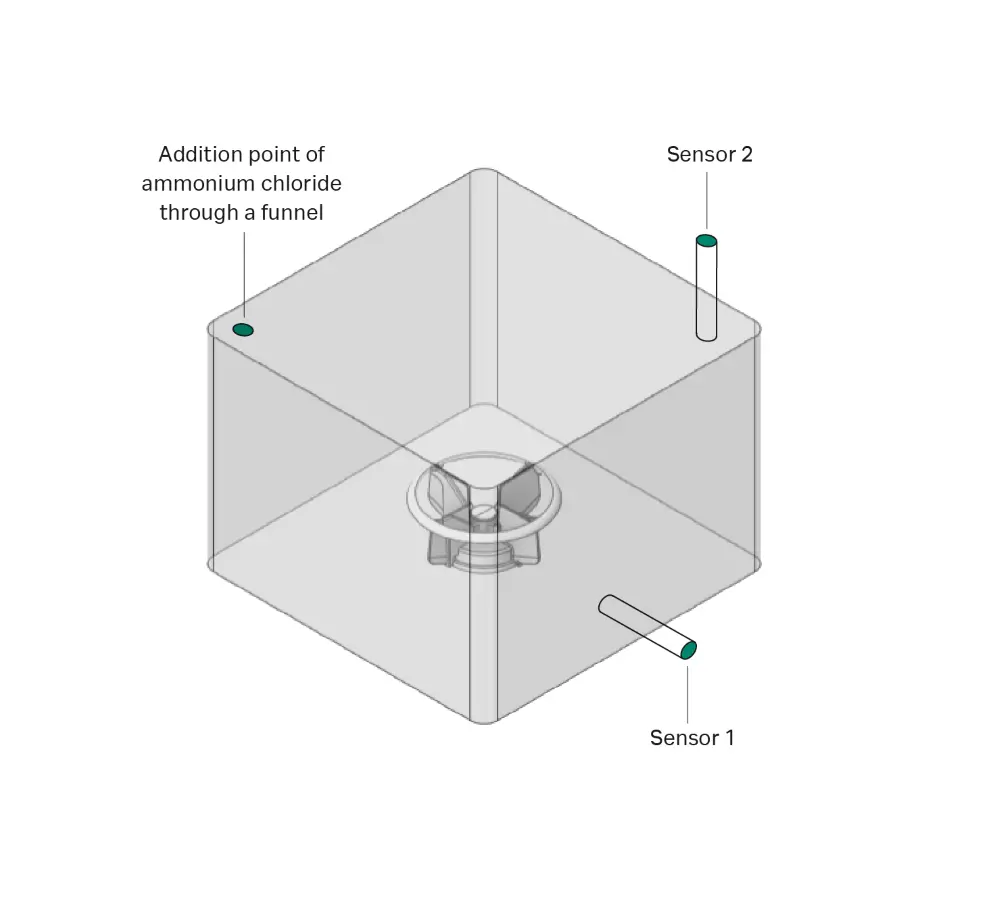 Schematic drawing of a LevMixer biocontainer