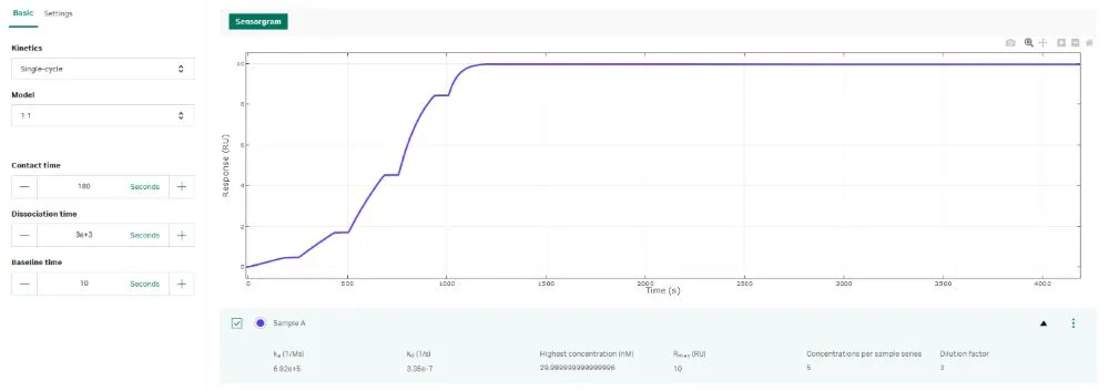Biacore simul8 screenshot of a SCK run.