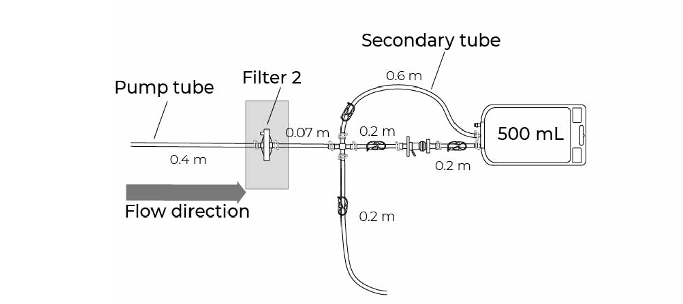 Diagram of Secondary Tube recovery method, Mini Kleenpak format sterilizing grade filters
