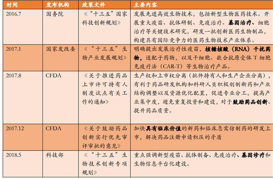 图 3：a 全球小核酸药物企业融资