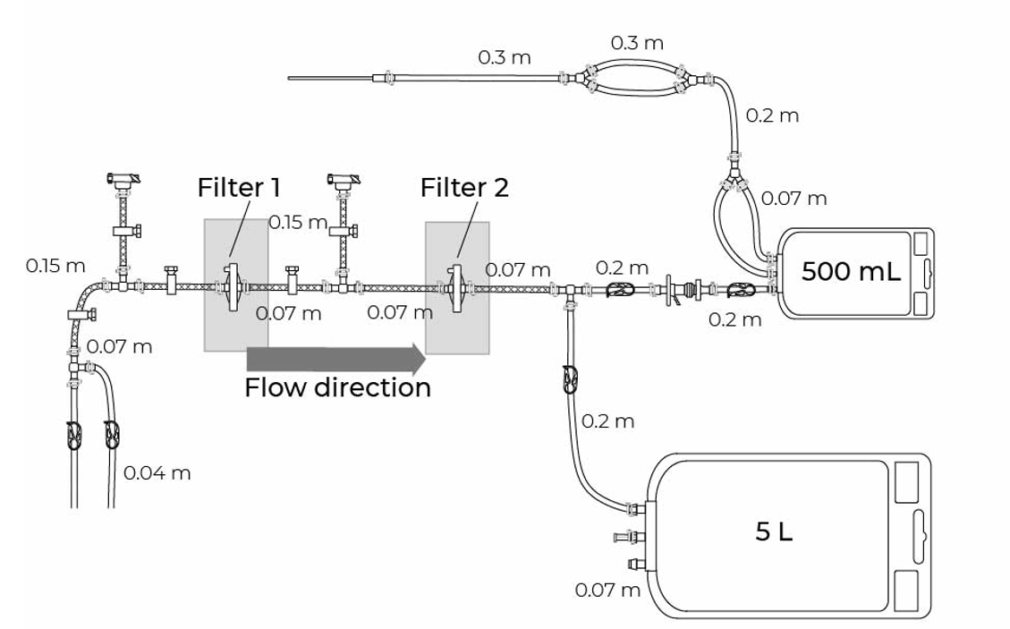 Diagram showing redundant filtration assembly using Mini Kleenpak format sterilizing grade filters