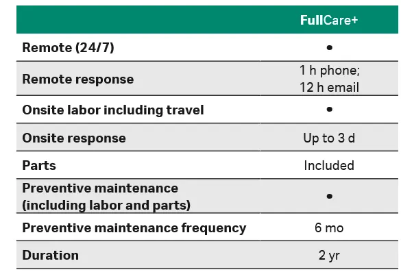 aseptic filling optirun fullcare plan