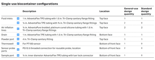 Xcellerex mag mixer single-use biocontainer configurations image