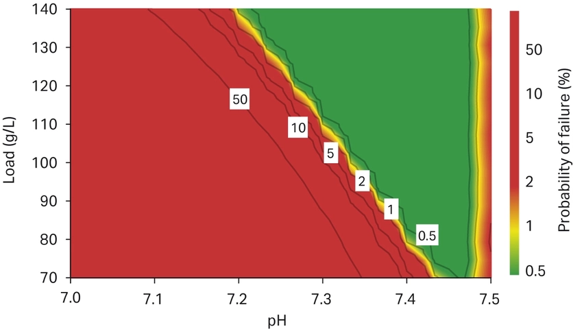 Monte Carlo simulation 
