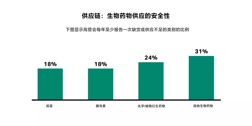 Supply chains: Security of biologics supply