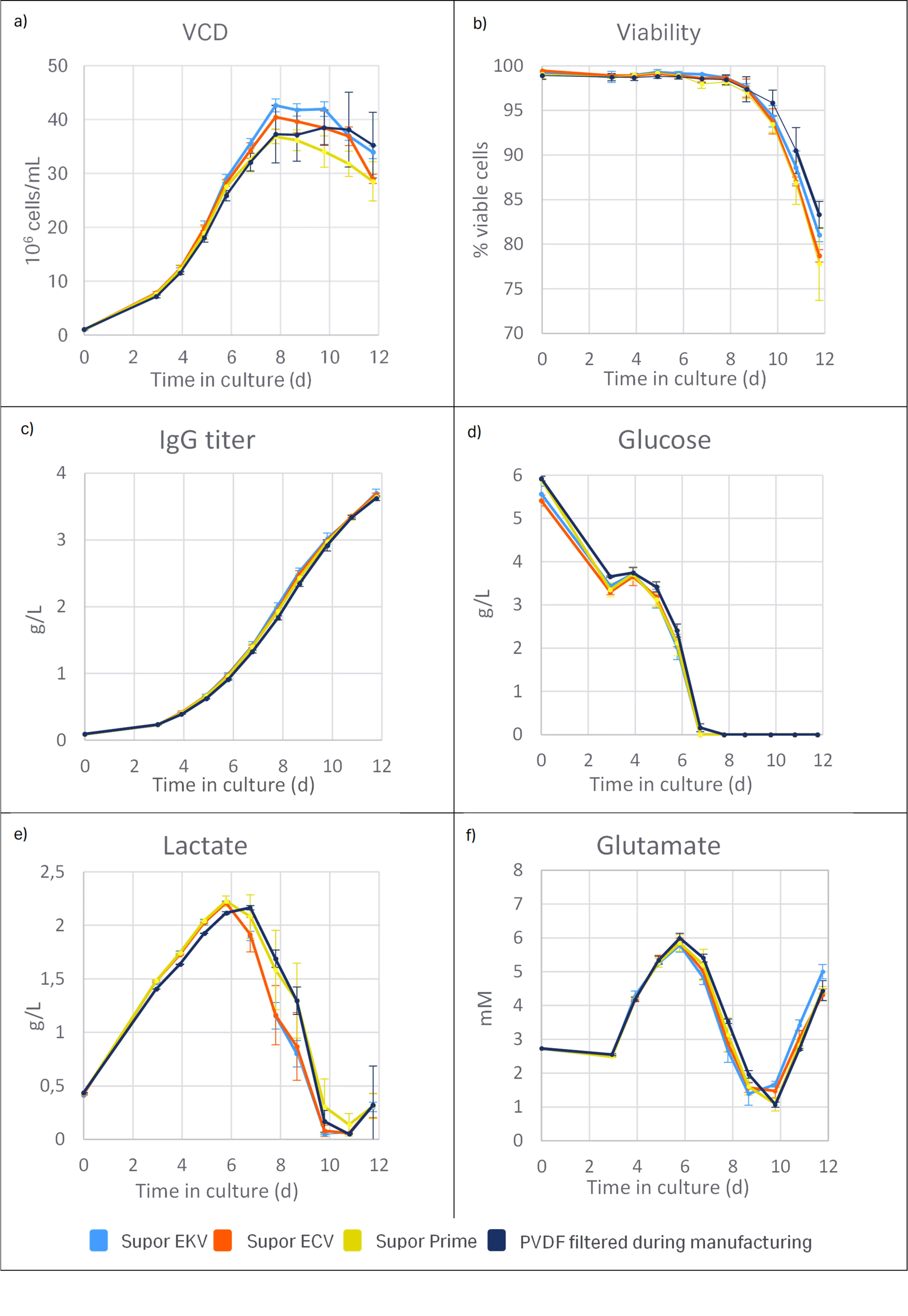  Comparison of VCD