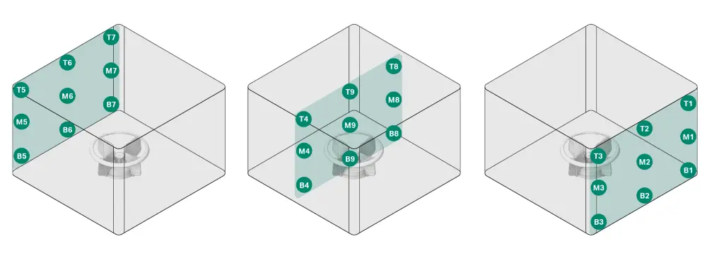 Location of virtual probes in the 50 L LevMixer system