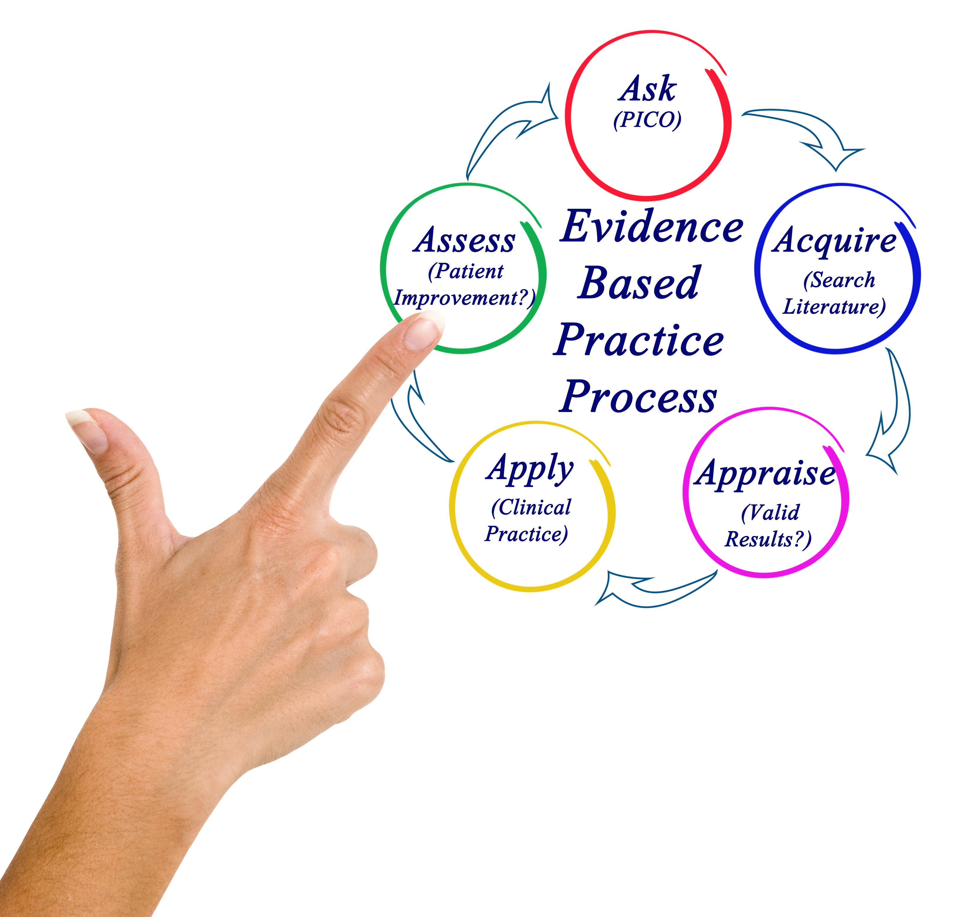 evidence-based-practice-achieving-nursing-excellence-and-improving