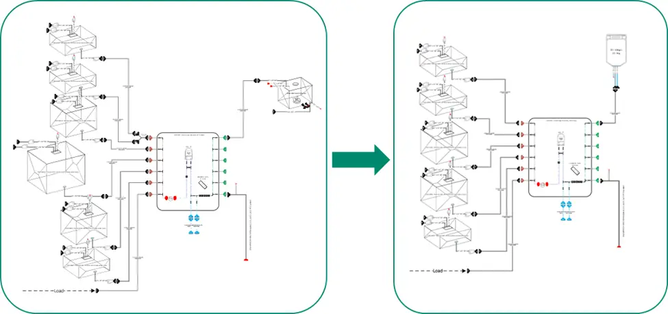 Simplifying SKUs and streamlining process to optimize for success with the Batch360 team