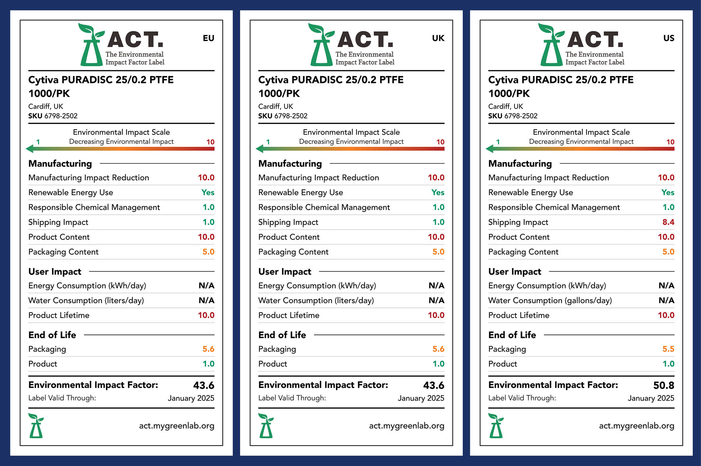 The ACT label image for Cytiva's PURADISC 25/0.2 PTFE product displaying its environmental impact factor for three countries: EU, UK, and US.