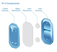 IV-3 filters with Supor™  membrane