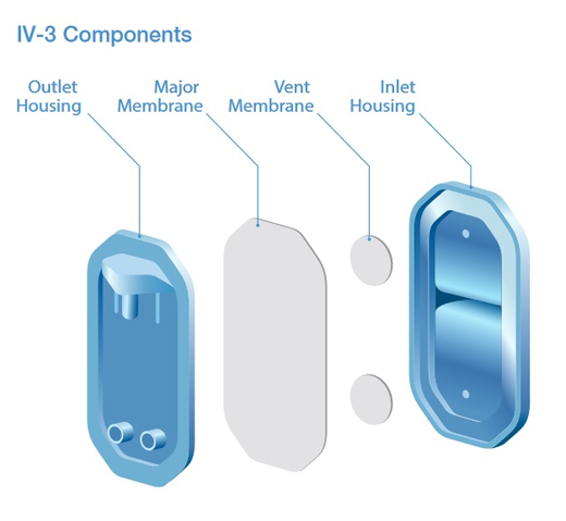 IV-3 filters with Supor™  membrane