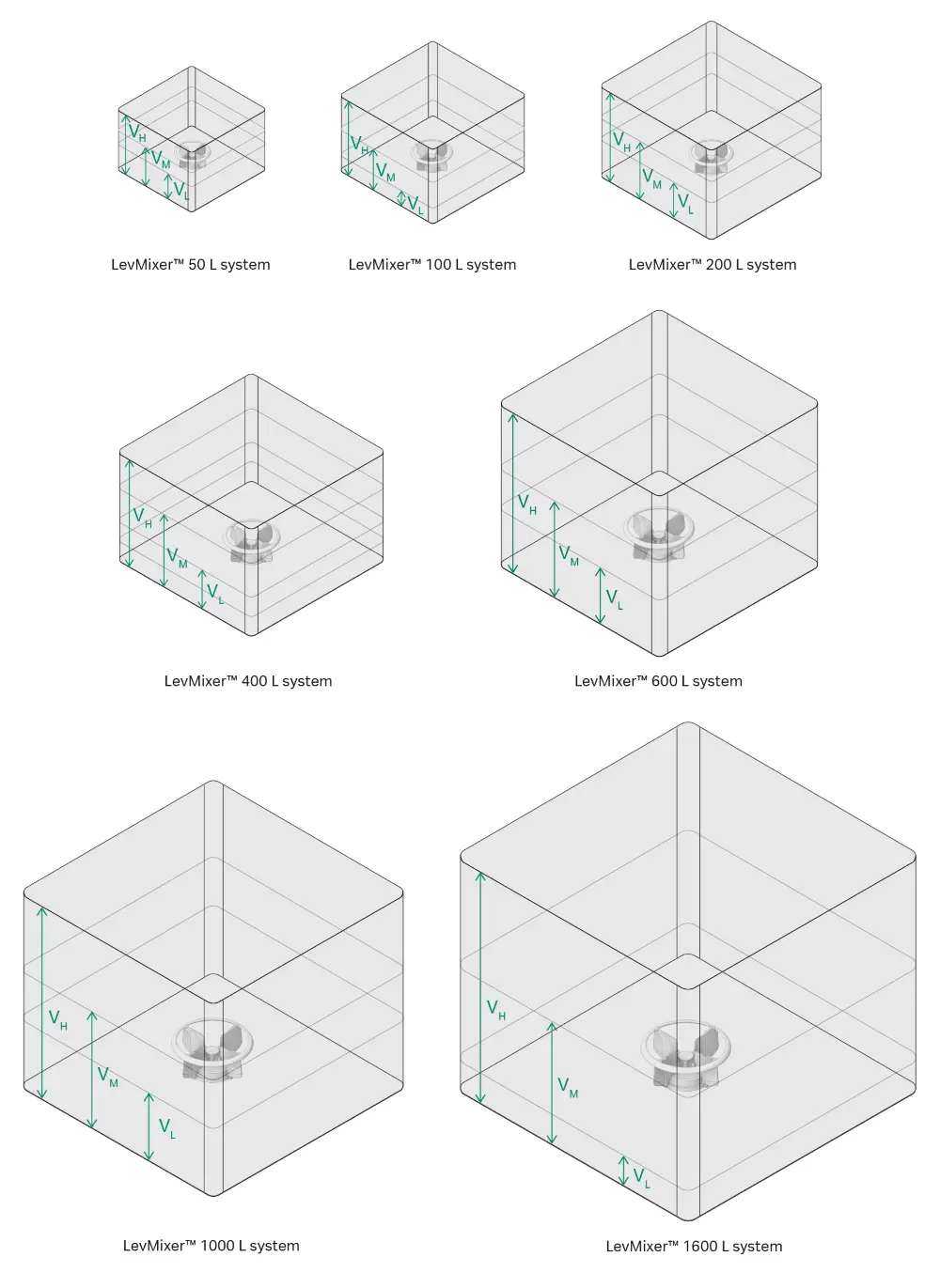 Fluid domains of the LevMixer system