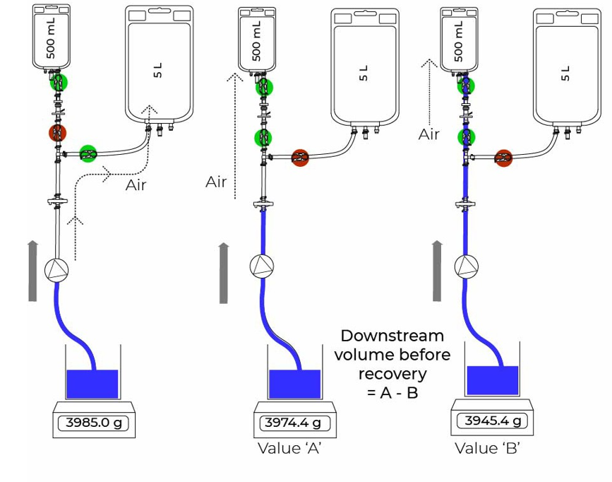 Diagram of filling/determination of recovery volume, Mini Kleenpak format sterilizing grade filters