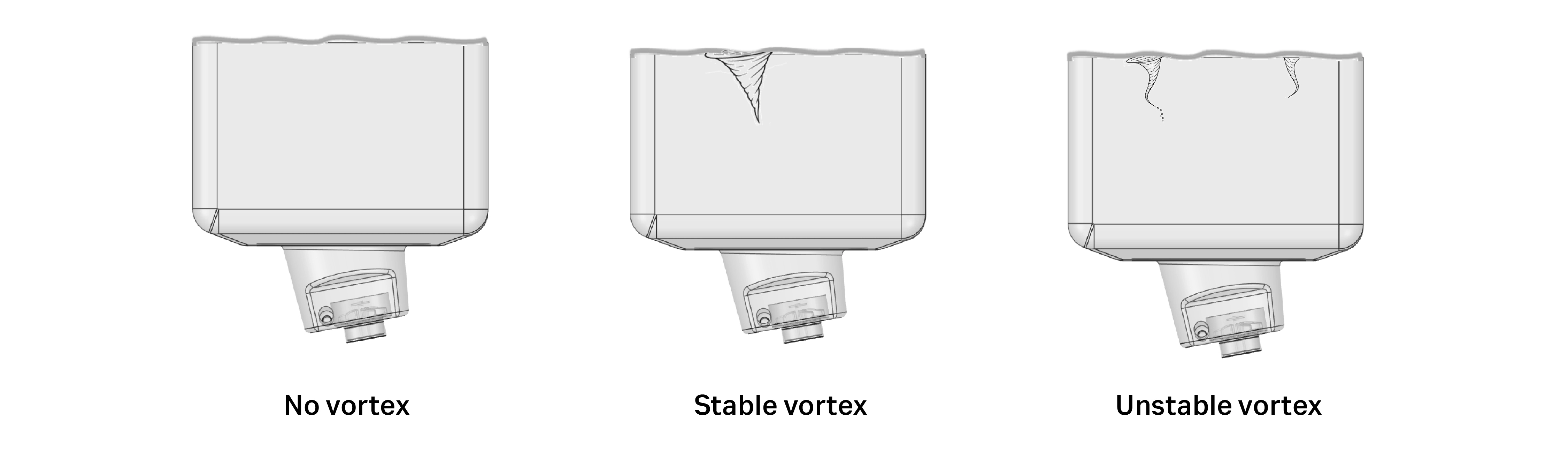 Visual classification of vortex conditions in the LevMixer 10 L mixer.