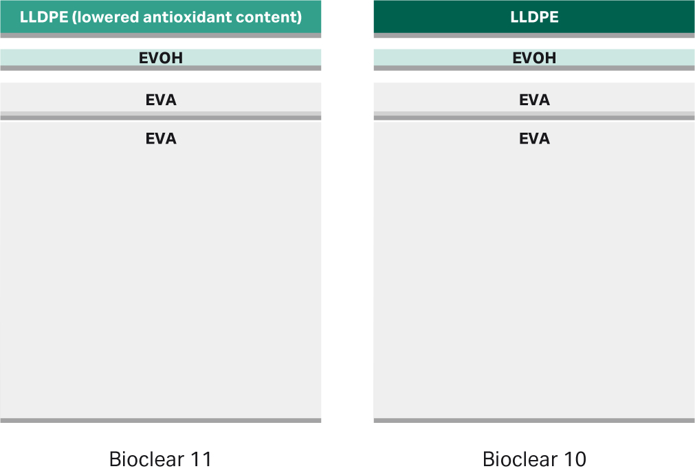 Bioclear™ film construction. Schematic of identical layer structure of Bioclear™ 11 and Bioclear™ 10 film. 