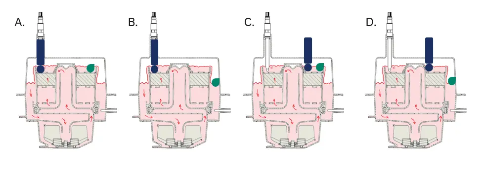 The pH sensor and base addition configurations