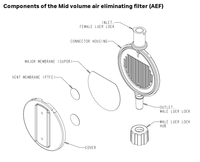 Mid volume air eliminating filter (AEF) components